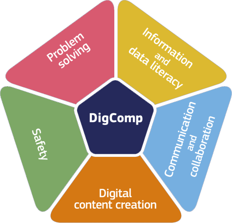 Les contenus du site PMTIC en lien avec le cadre européen des compétences numériques DigComp