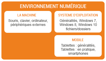 Environnement numérique Environnement numérique